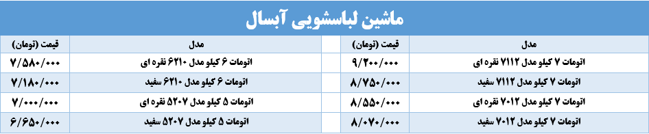 فروش خرید ماشین لباسشویی آبسال شیراز - washing machine